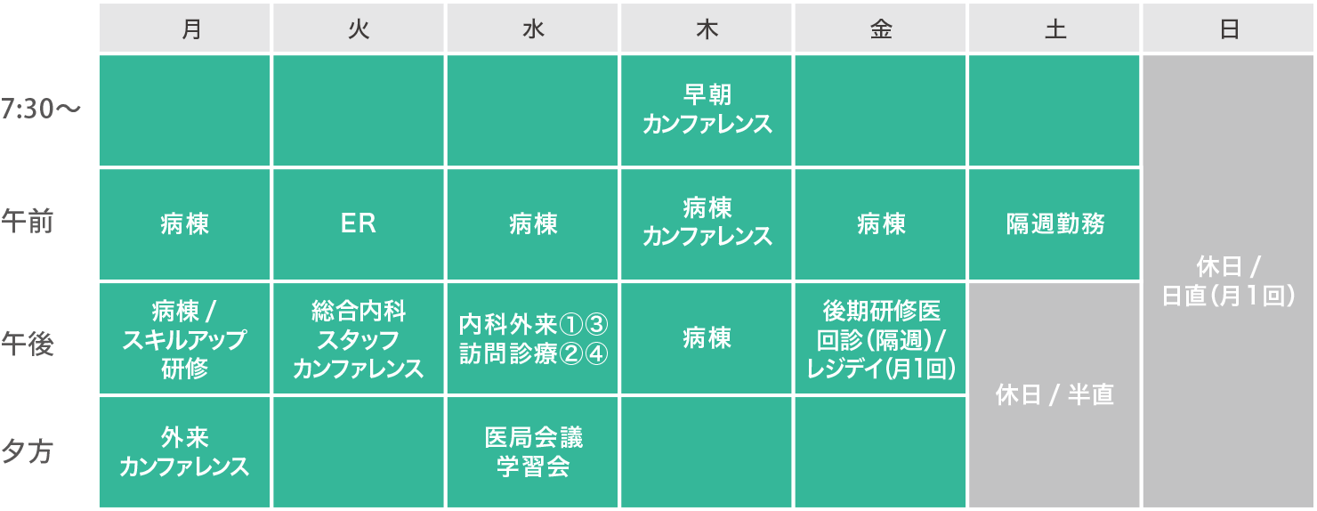 週間スケジュール(例)