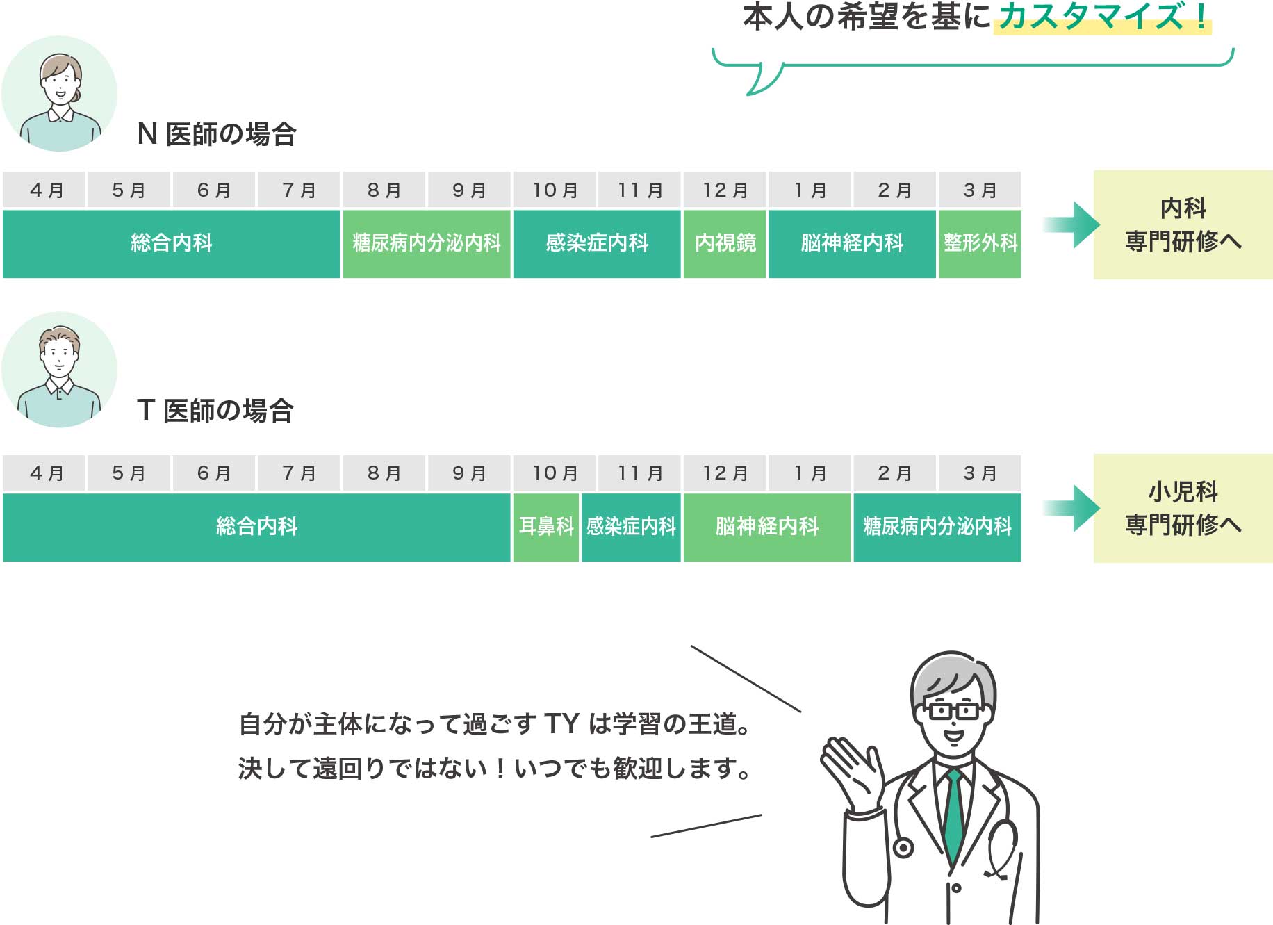 本人の希望を基にカスタマイズ!