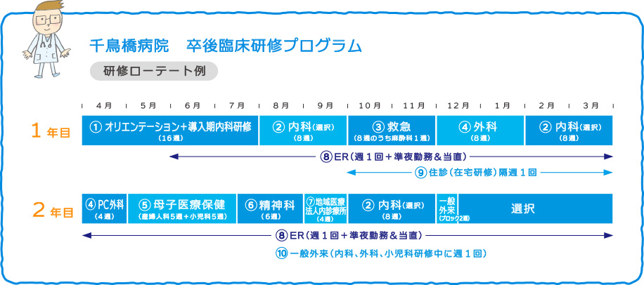 千鳥橋病院 卒後臨床研修プログラム