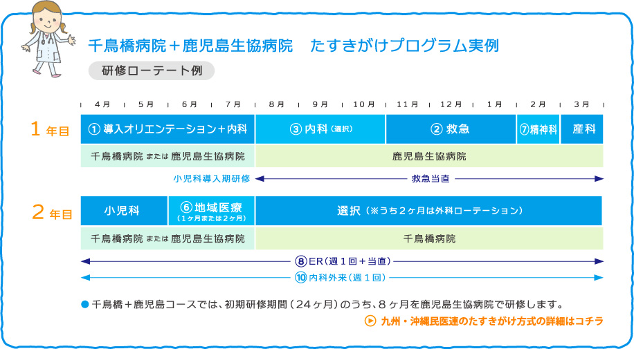 千鳥橋病院＋鹿児島生協病院  たすきがけプログラム実例