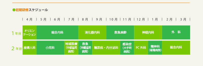 ●初期研修スケジュール