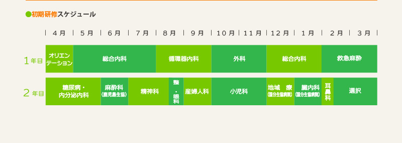 ●初期研修スケジュール