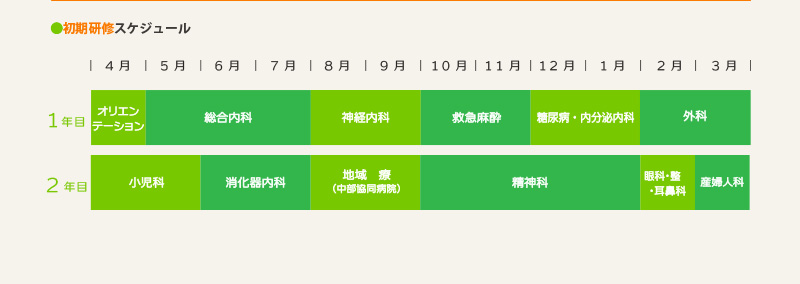 ●初期研修スケジュール