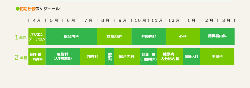 ●初期研修スケジュール